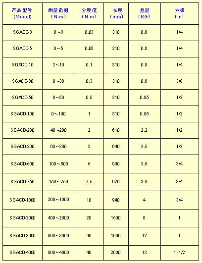 表盤(指針)扭力扳手規格型號/常用扭力扳手規格型號